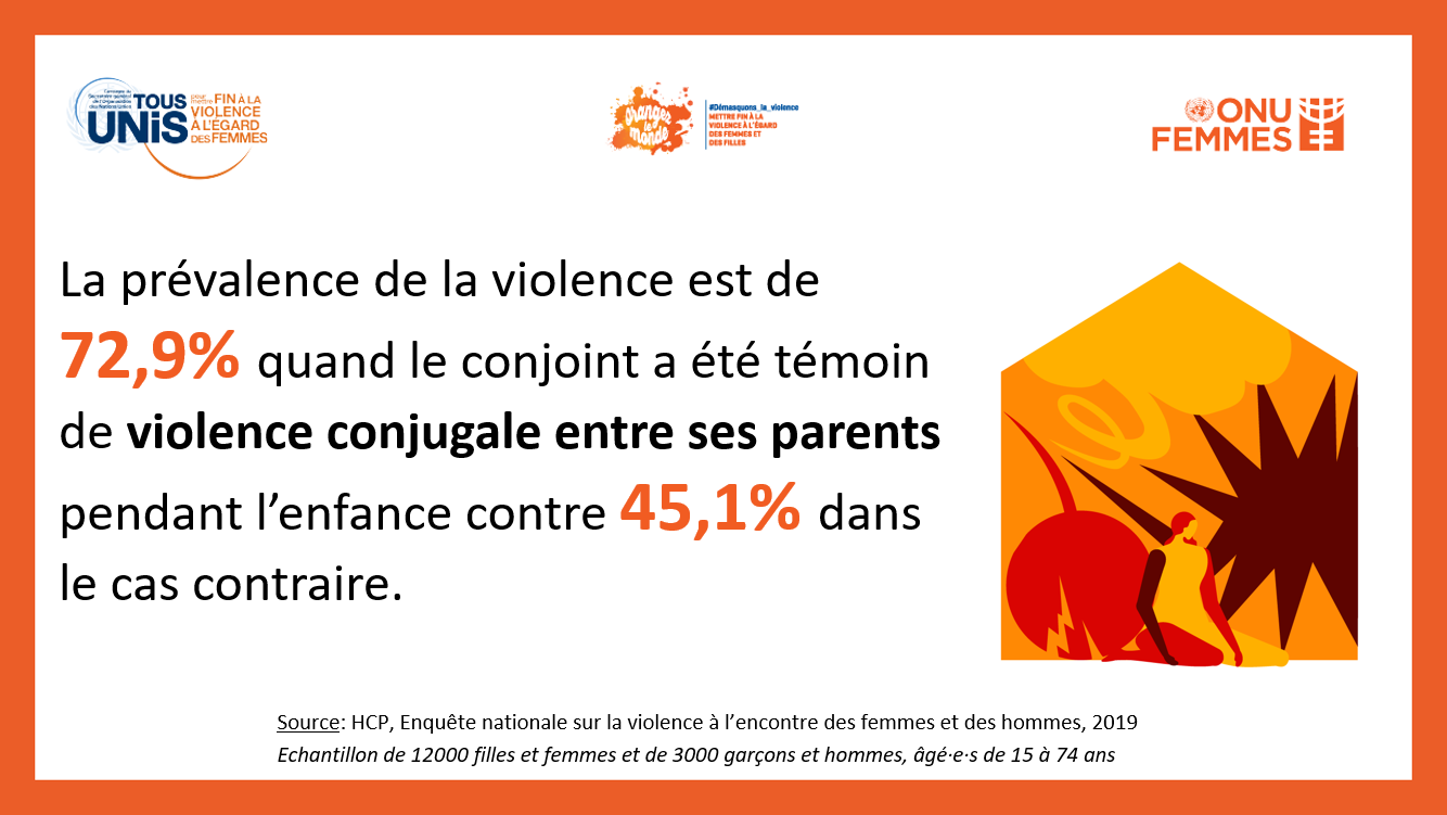Infographie HCP 13