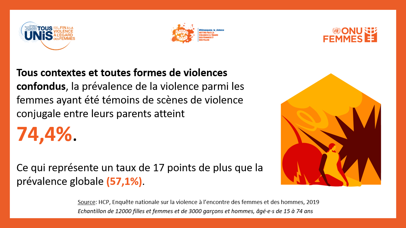 Infographie HCP 14
