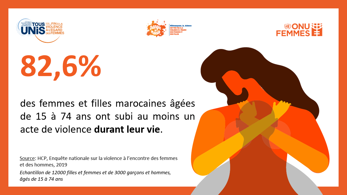 HCP, ONU et Banque mondiale : les travailleurs de l'informel et les femmes  sont les plus grandes victimes de la crise – Telquel.ma