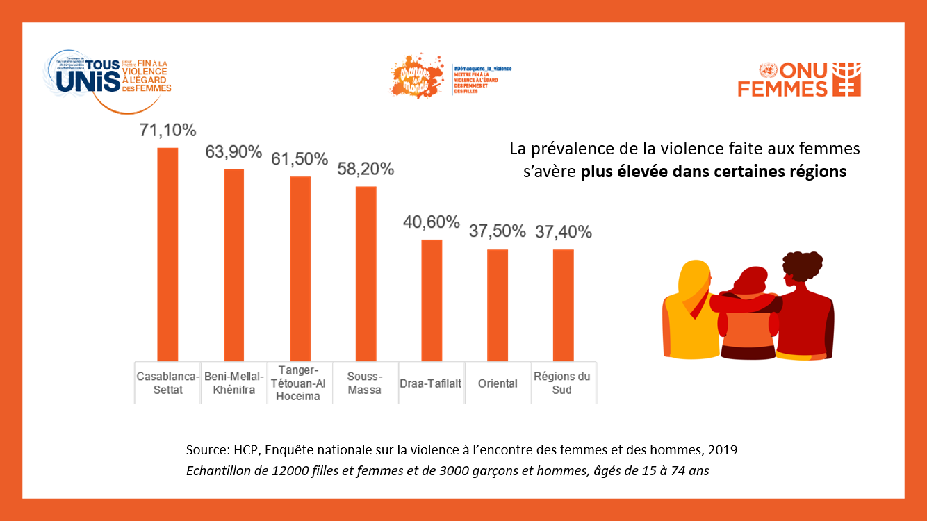 Infographie HCP 4