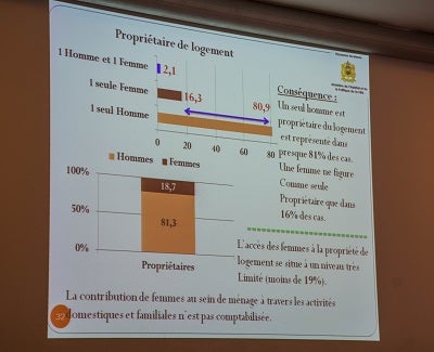 Présentation des résultats de l'enquête nationale "Villes Sans Bidonvilles". Photo: ONU Femmes/Kimja Vanderheyden